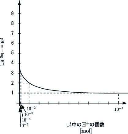 `Ō鐅fCIZx