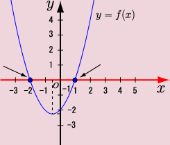 y=f(x)x̌_