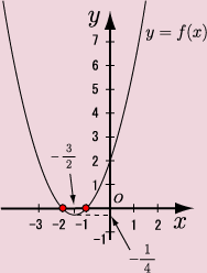 y=f(x)とy=0との交点