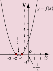 y=f(x)y=0Ƃ̌_