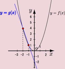 y=f(x)y=g(x)̌_