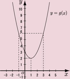 y=f(x)y2sړ