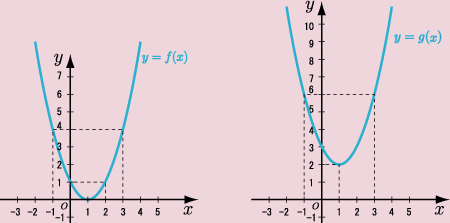 y=f(x)y=g(x)̃Ot