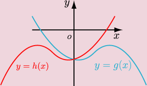 ֐y=g(x)y=h(x)̃Ot