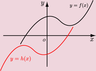 y=f(x)y=h(x)̃Ot