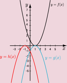 原点対称y=h(x)のグラフ
			