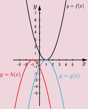 _Ώy=h(x)̃Ot
			