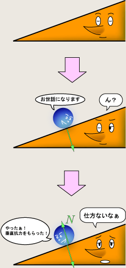垂直抗力のイメージ